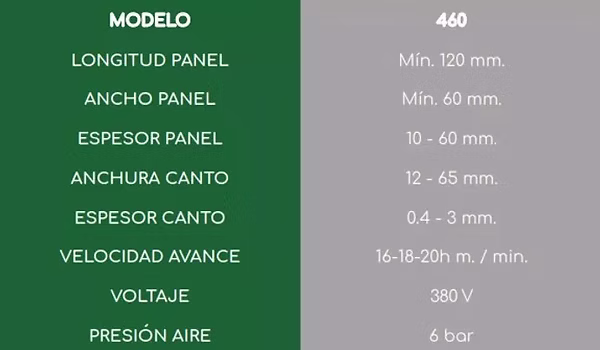 Ficha técnica Canteadora 460J